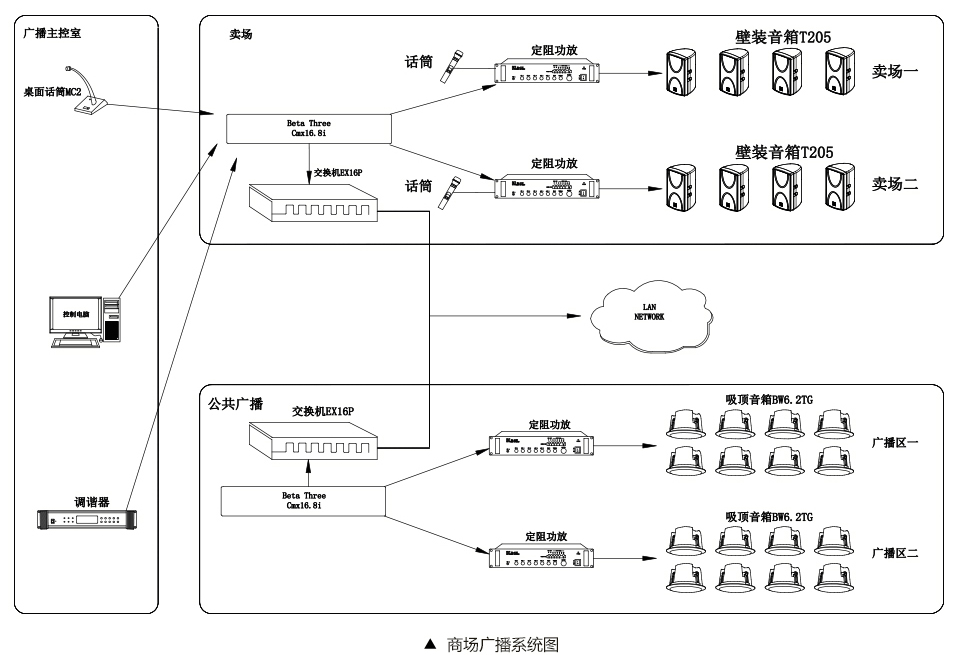 商場公共廣播系統(tǒng)設(shè)計方案_03.jpg